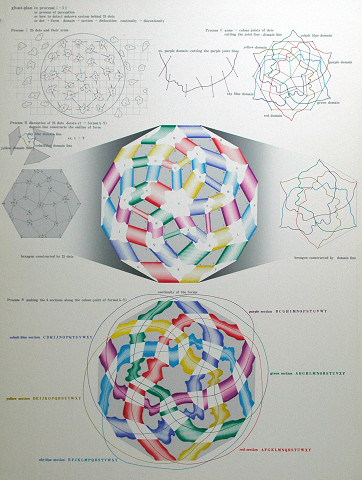 版画集『顔』 1 Process I, II, III, IV